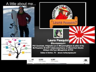 A little about me...
 