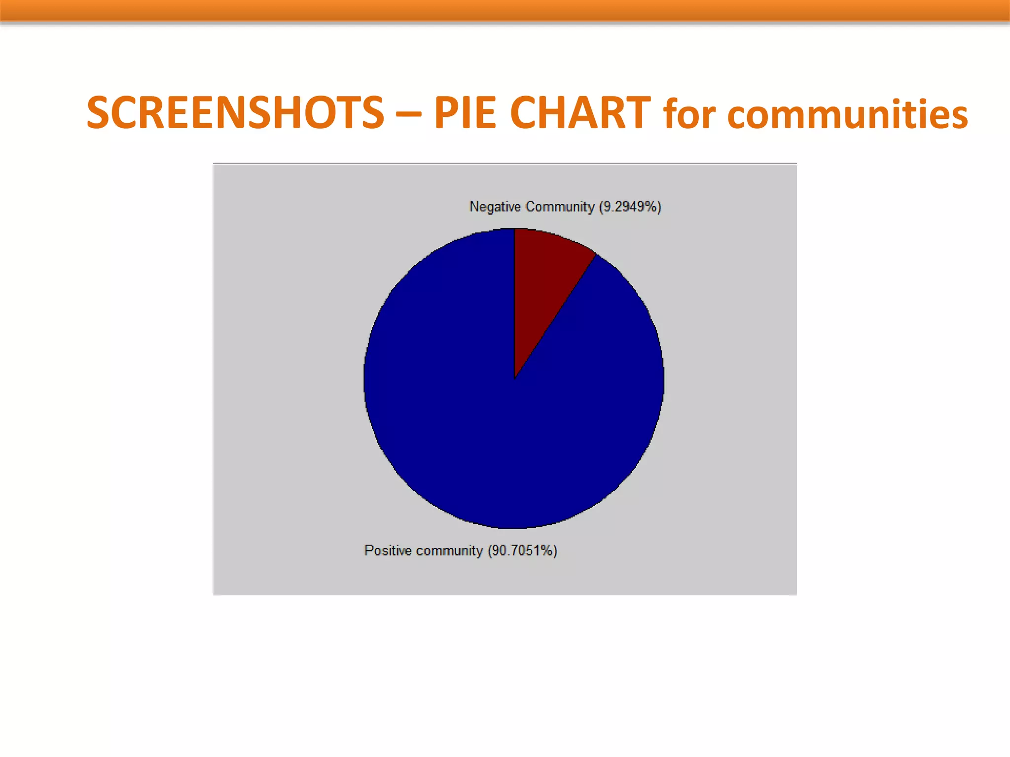 SCREENSHOTS – PIE CHART for communities
 