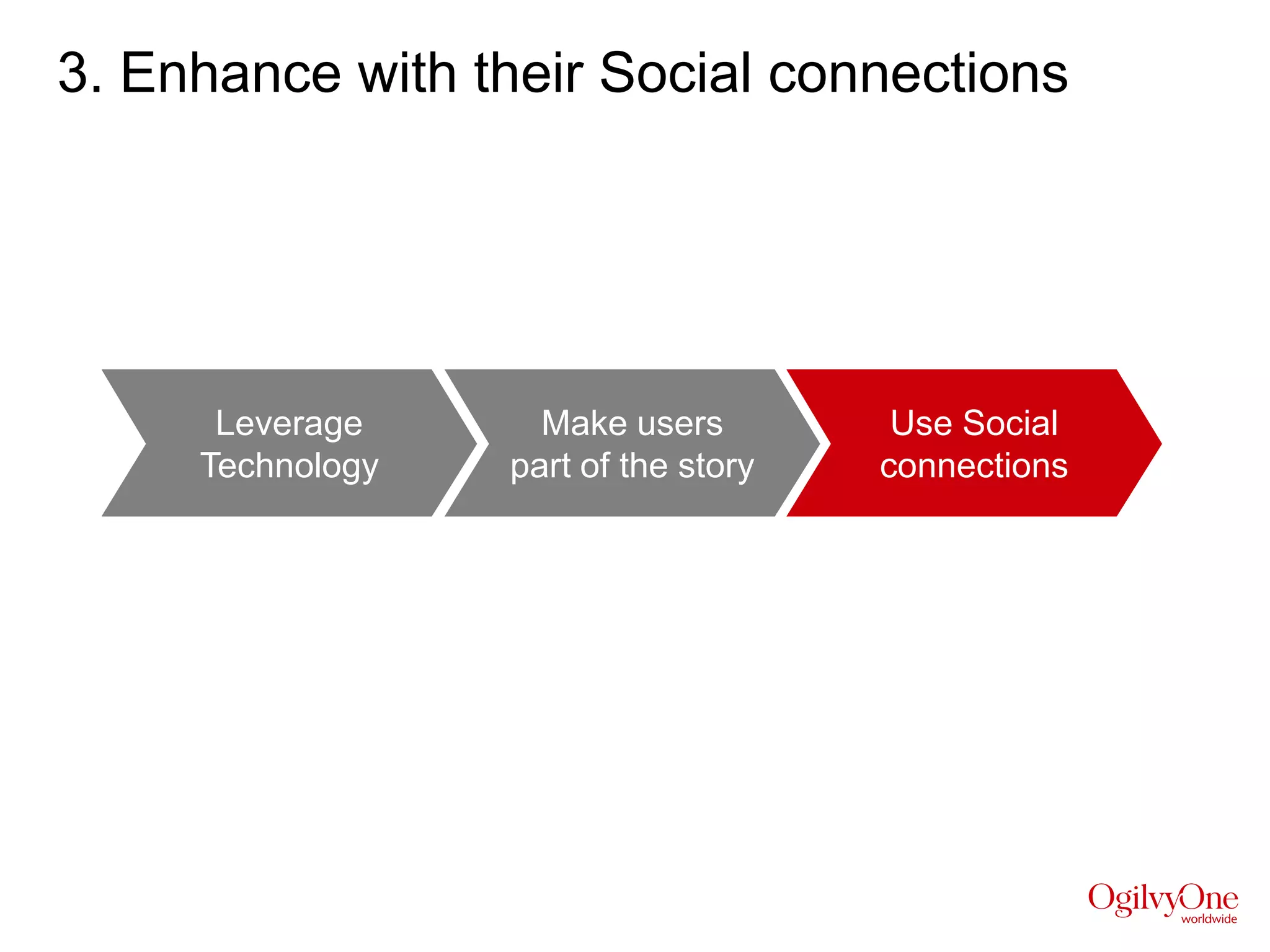 3. Enhance with their Social connections




       Leverage           Make users         Use Social
      Technology        part of the story   connections




Use Facebook’s building blocks to your advantage, by
letting people bring their friends into your experiences. That
way, you will gain a greater audience for your messages.
 
