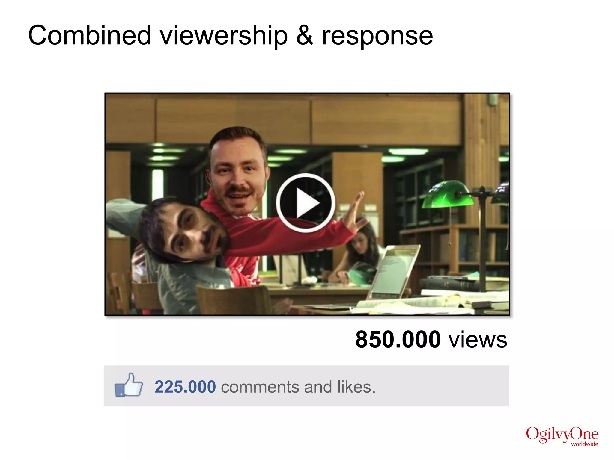 Combined viewership & response




                                 850.000 views
         225.000 comments and likes.
 