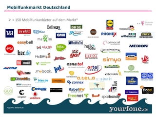 Mobilfunkmarkt Deutschland


  > 150 Mobilfunkanbieter auf dem Markt*




*Quelle: teltarif.de
 