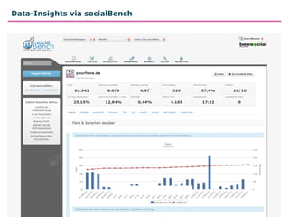 Data-Insights via socialBench
 