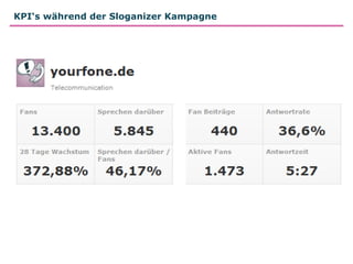 KPI‘s während der Sloganizer Kampagne
 