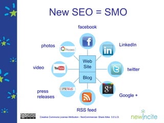 New SEO = SMO
                                      facebook



    photos                                                                  LinkedIn


                                          Web
video                                     Site
                                                                                twitter
                                           Blog

 press
 releases                                                                   Google +


                                     RSS feed
   Creative Commons License Attribution - NonCommercial- Share Alike 3.0 U.S.
 