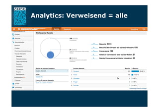 Analytics: Verweisend = alle
 
