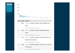 Bitly Link erstellen
 