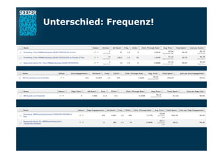 Unterschied: Frequenz!
 