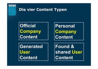 Die vier Content Typen
Official
Company
Content
Personal
Company
Content
Generated
User
Content
Found &
shared User
Content
 