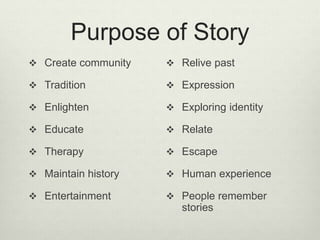 Purpose of Story
 Create community
 Tradition
 Enlighten
 Educate
 Therapy
 Maintain history
 Entertainment
 Reliv...