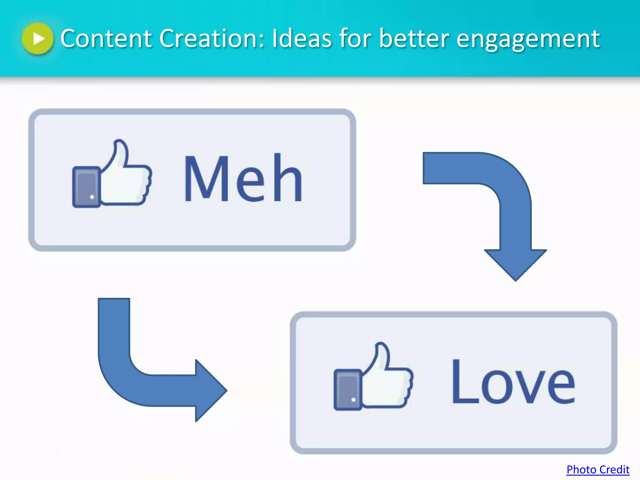 Content Creation: Ideas for better engagement




                                          Photo Credit
 