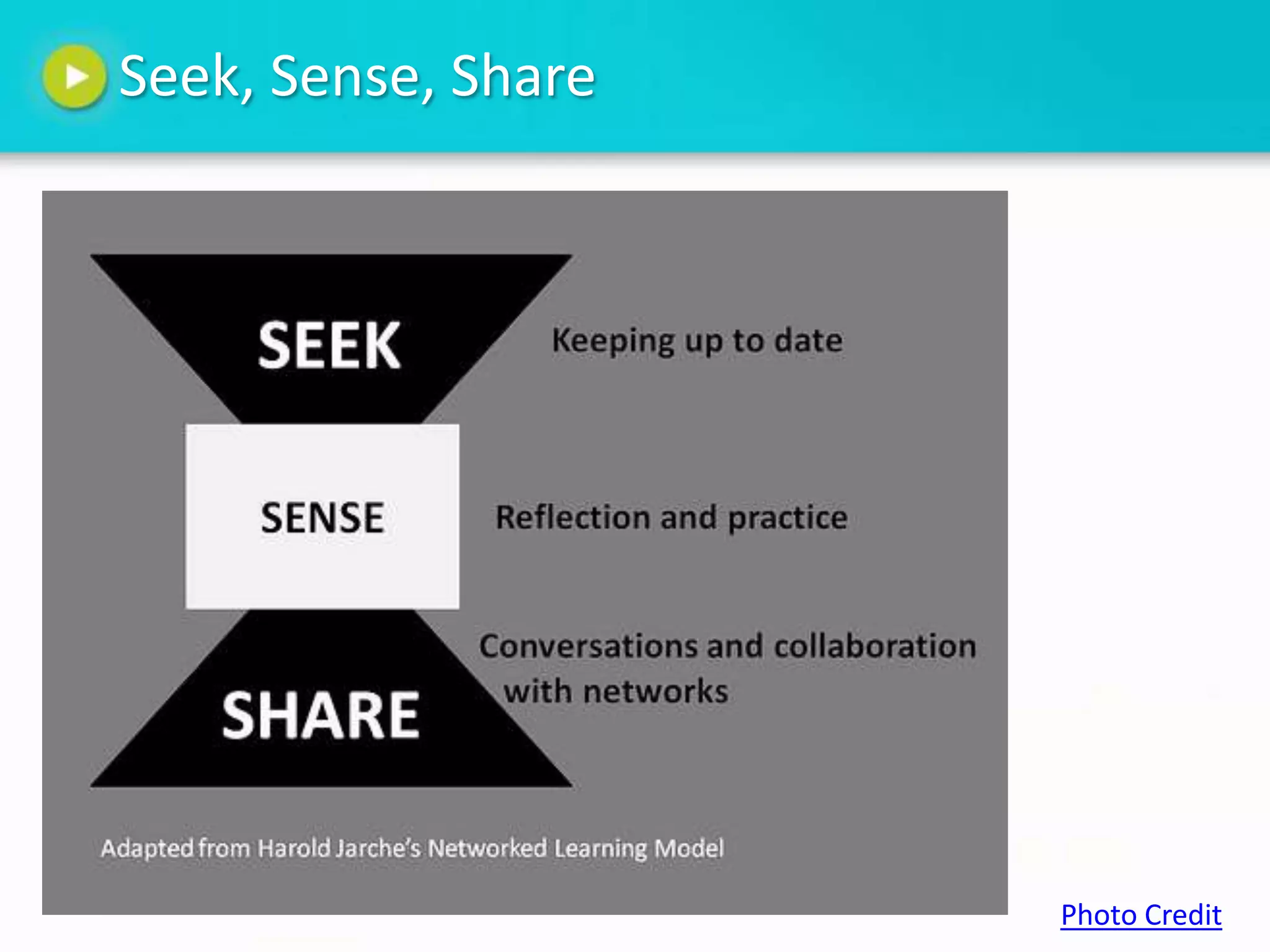 Seek, Sense, Share




                     Photo Credit
 