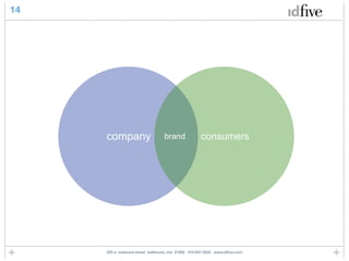 14




     company                     brand              consumers




     225 e. redwood street baltimore, md 21202 410.837.5555 www.idﬁve.com
 
