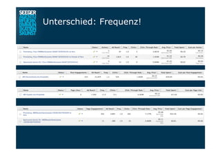 Unterschied: Frequenz!
 