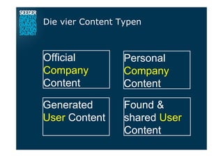 Die vier Content Typen
Official
Company
Content
Personal
Company
Content
Generated
User Content
Found &
shared User
Content
 