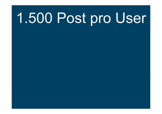 1.500 Post pro User
 