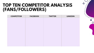 TOP TEN COMPETITOR ANALYSIS
(FANS/FOLLOWERS)
COMPETITOR FACEBOOK TWITTER LINKEDIN
 