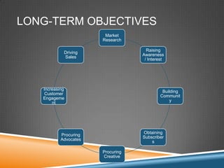 LONG-TERM OBJECTIVES
                        Market
                       Research

                                     ...
