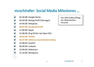 01.04.08: Google Konto                   Seit 1995 Aufbau/Pflege
05.04.08: Netlog-Profil (Teenager)       von Webauftritten,
                                         Intranets
24.04.08: Wikipedia
08.07.08: Facebook-Profil
17.08.08: Skype
25.08.08: Xing (früher bei Open BC)
30.04.09: Twitter
03.07.09: Delicious Social Bookmarking
22.08.09: StudiVZ
09.09.09: LinkedIn
22.09.09: Slideshare
12.10.09: Wordpress


                            30                                     30
 