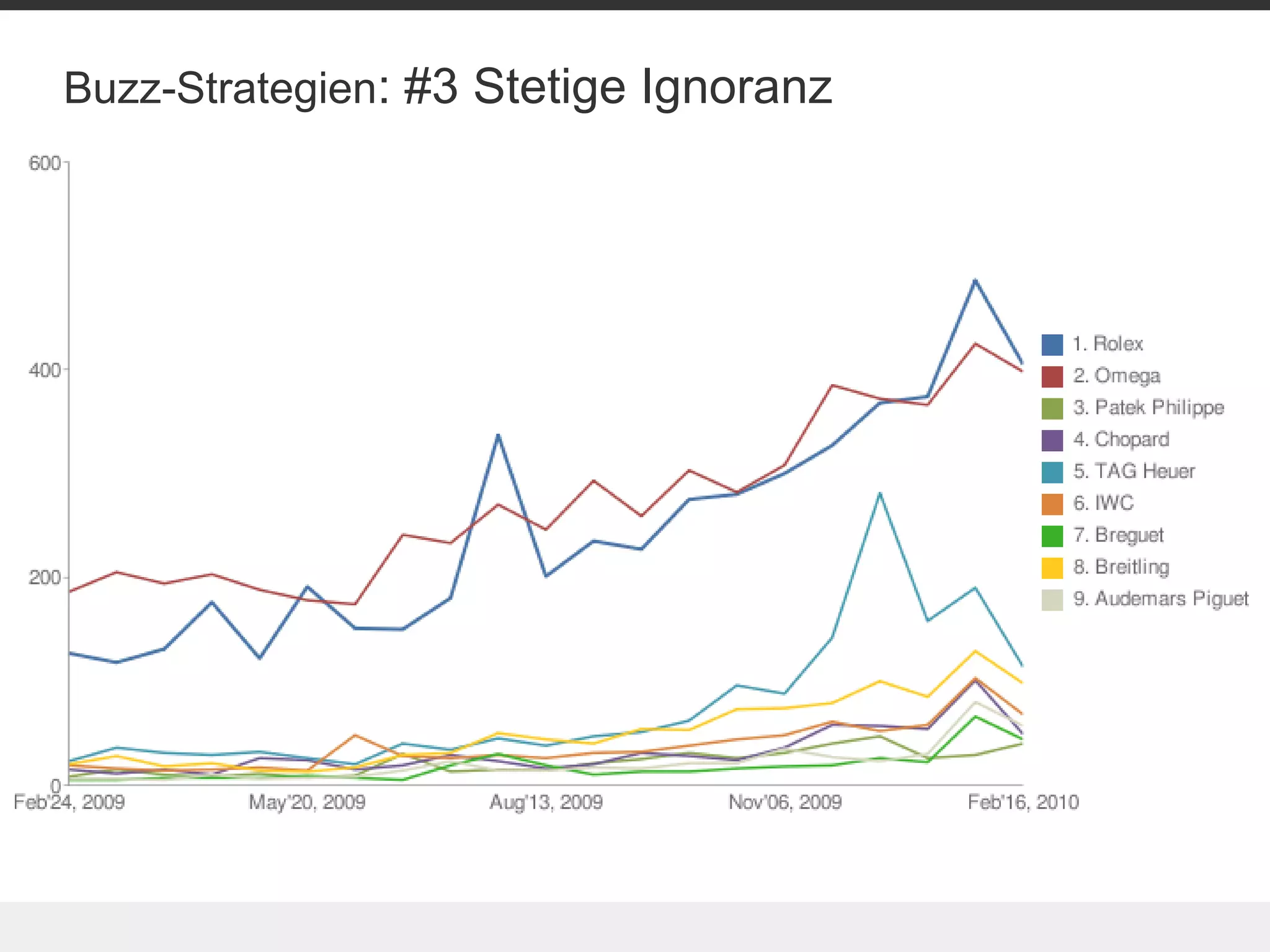 Buzz-Strategien: #3 Stetige Ignoranz
 