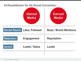 Einflussfaktoren für die Social Conversion


                                 Owned             Earned
                                 Media             Media


Social Reach Liker, Follower                   Buzz / Brand Mentions


Retention                      Engagement      Reputation


Action                         Leads / Sales   Leads



© 2011, Goldbach Interactive                                       11
 