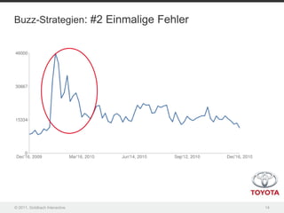 Buzz-Strategien: #2 Einmalige Fehler




© 2011, Goldbach Interactive           14
 
