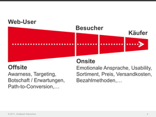 Web-User
                               Besucher
                                                     Käufer



                               Onsite
Offsite                        Emotionale Ansprache, Usability,
Awarness, Targeting,           Sortiment, Preis, Versandkosten,
Botschaft / Erwartungen,       Bezahlmethoden,…
Path-to-Conversion,…




© 2011, Goldbach Interactive                                4
 