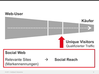 Web-User
                                                   Käufer




                                        Unique Visitors
                                        Qualifizierter Traffic

Social Web
Relevante Sites                   Social Reach
(Markennennungen)
© 2011, Goldbach Interactive                                 8
 