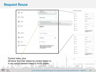 10
Request Reuse
Social Media Copyright Management using Semantic Web and Blockchain - iiWAS’19
Current video, plus
all fu...