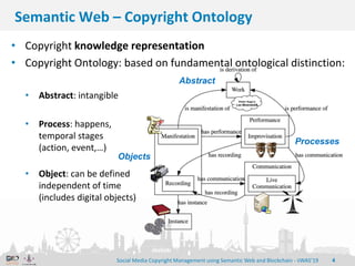 4
Semantic Web – Copyright Ontology
• Copyright knowledge representation
• Copyright Ontology: based on fundamental ontological distinction:
• Abstract: intangible
• Process: happens,
temporal stages
(action, event,…)
• Object: can be defined
independent of time
(includes digital objects)
Victor Hugo’s
Les Misérables
Abstract
Objects
Processes
Social Media Copyright Management using Semantic Web and Blockchain - iiWAS’19
 