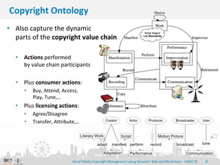 5
Copyright Ontology
• Also capture the dynamic
parts of the copyright value chain
• Actions performed
by value chain part...