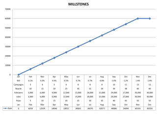 Create and ever-evolving social
                      media management standards,
                      policies and rules of engagement
                      guide.
Channel Management.




                       Management and Training of
                       “Community Managers”
14                     For the social media Needs of the project.
 
