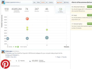 Millstones and metrics to evaluate the
                    effectiveness of all social media programs,
                    promotions and relationships on our social
                    media channels.
                    Measurable ROI.
Accountabilities.




                     Torres, A. (January 2013).Goal Setting. [JPG]. Recovered on February 7th, 2013 from
                     http://www.allvoices.com/contributed-news/13837317/image/95986434-goal-setting
15
 