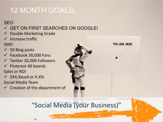 MILLSTONES
                    70000



                    60000



                    50000



                    40000



                    30000
Accountabilities.




                    20000



                    10000



                        0
                                Jan      Feb     Mar      Apr     May      Jun      Jul      Aug      Sep      Oct      Nov      Dec
                                ROI      0.1%    0.3%    0.4%    0.5%     0.7%     0.7%     0.8%     1.0%     1.2%     1.4%     1.4%
                             Campaigns    3        4       5       6        8        8        8       10       11       13       13
                              Boards      10      15      20      25       30       32       34       36       38       40       40
                             Followers   3,000   6,000   9,000   12,000   15,000   18,000   21,000   24,000   27,000   30,000   30,000
                               Likes     3,000   6,000   9,000   12,000   15,000   18,000   21,000   24,000   27,000   30,000   30,000
                               Posts      5       10      15      20       25       30       35       40       45       50       50
                                Jan      Feb     Mar      Apr     May      Jun      Jul      Aug      Sep      Oct      Nov      Dec
                      Rate      0        6018    12029   18040   24051    30063    36070    42077    48086    54094    60103    60103
 