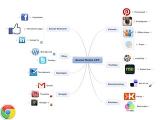 Anne Helmond,
                                                    May 2009
Set up.




          Centralization and optimization of the database.
          Digital Branding.
          Creation of the Social media ring: RSS & CPP.
 