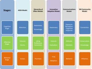 Set up.




           Cristo Leon
          Feb 7th, 2013
 