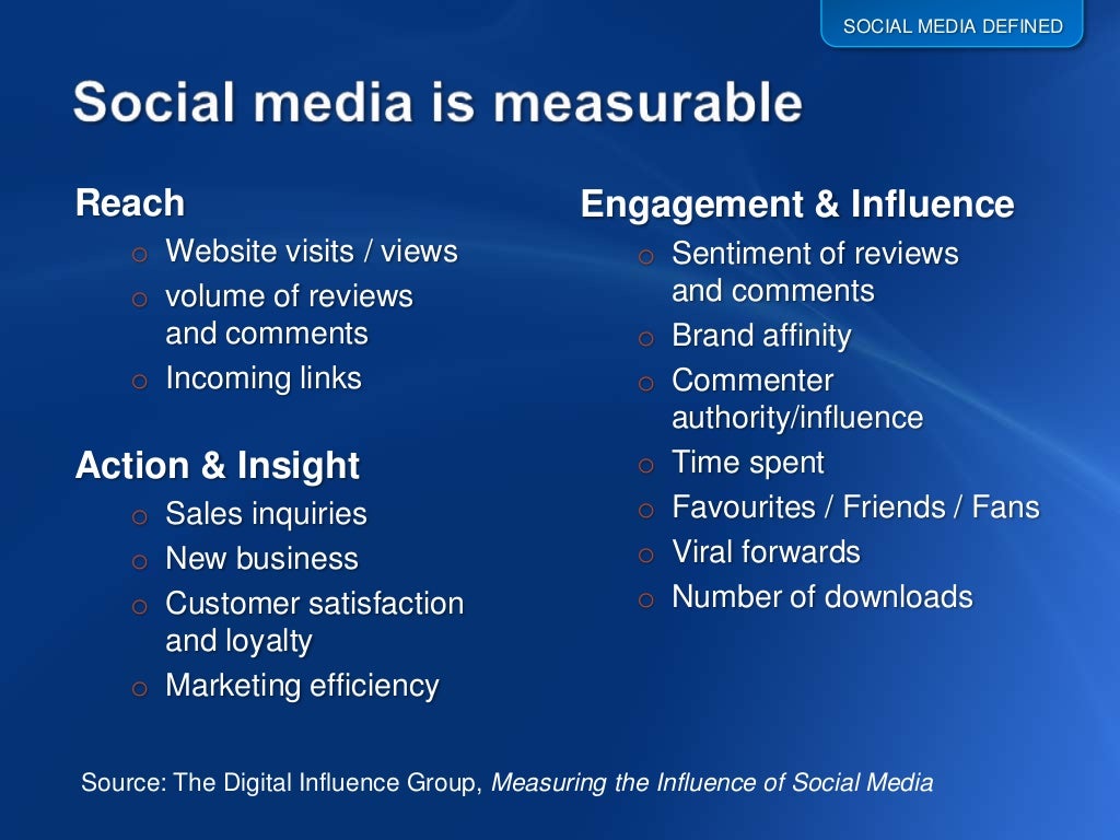 SOCIAL MEDIA DEFINED Resources required