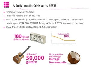 Social Media Crisis Management | PPTX