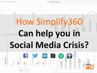 How Simplify360
Can help you in
Social Media Crisis?

 