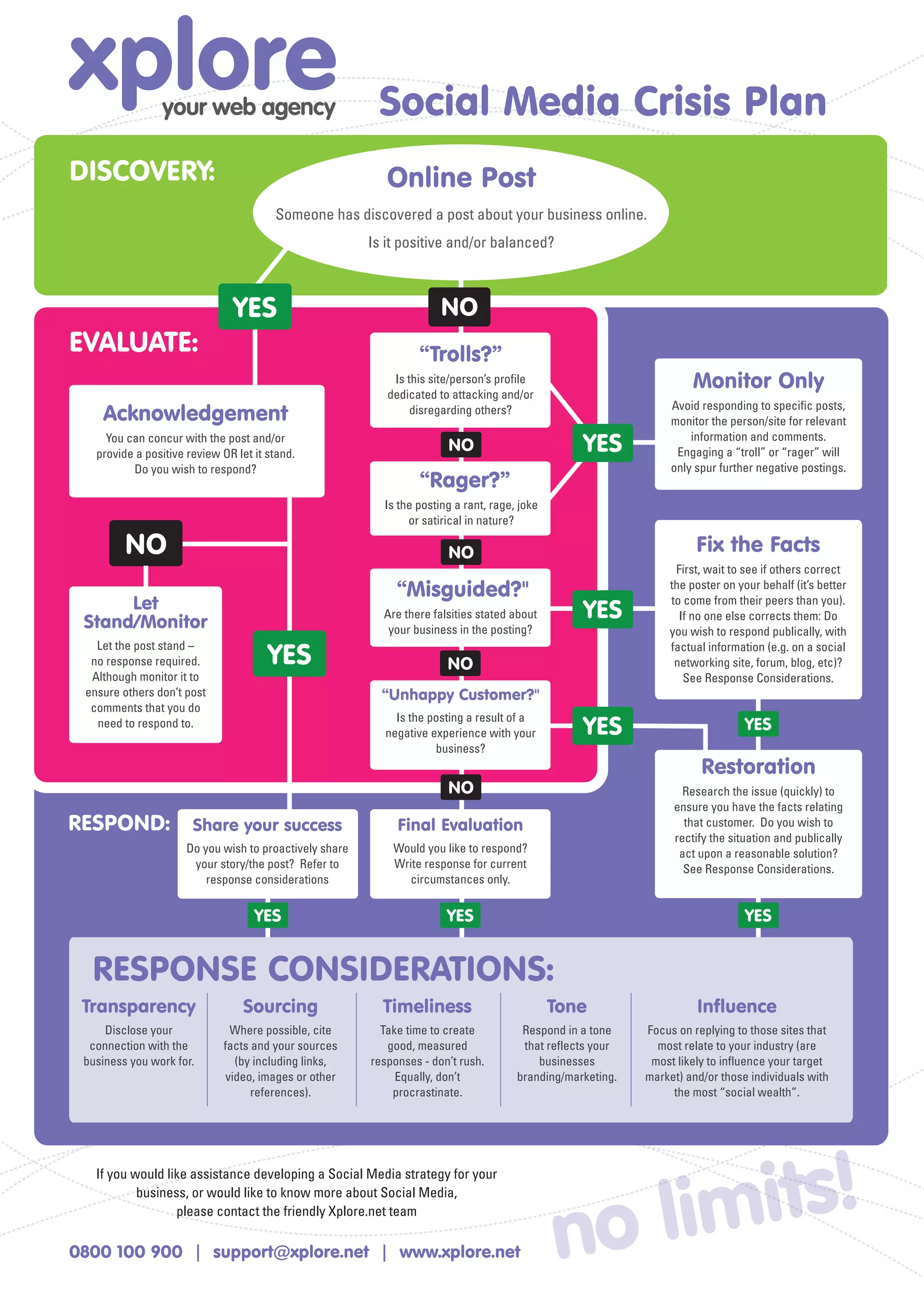 Social Media Crisis Plan | PDF