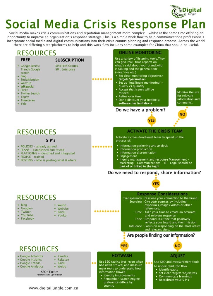 Process Flow Diagram Website