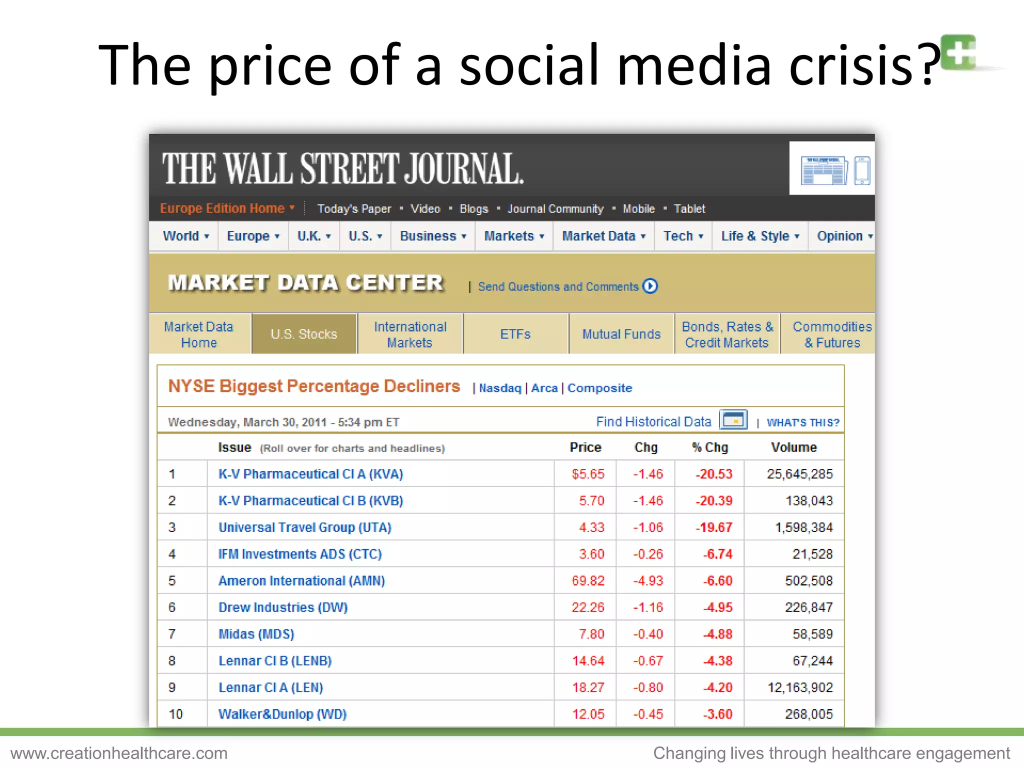 The price of a social media crisis?