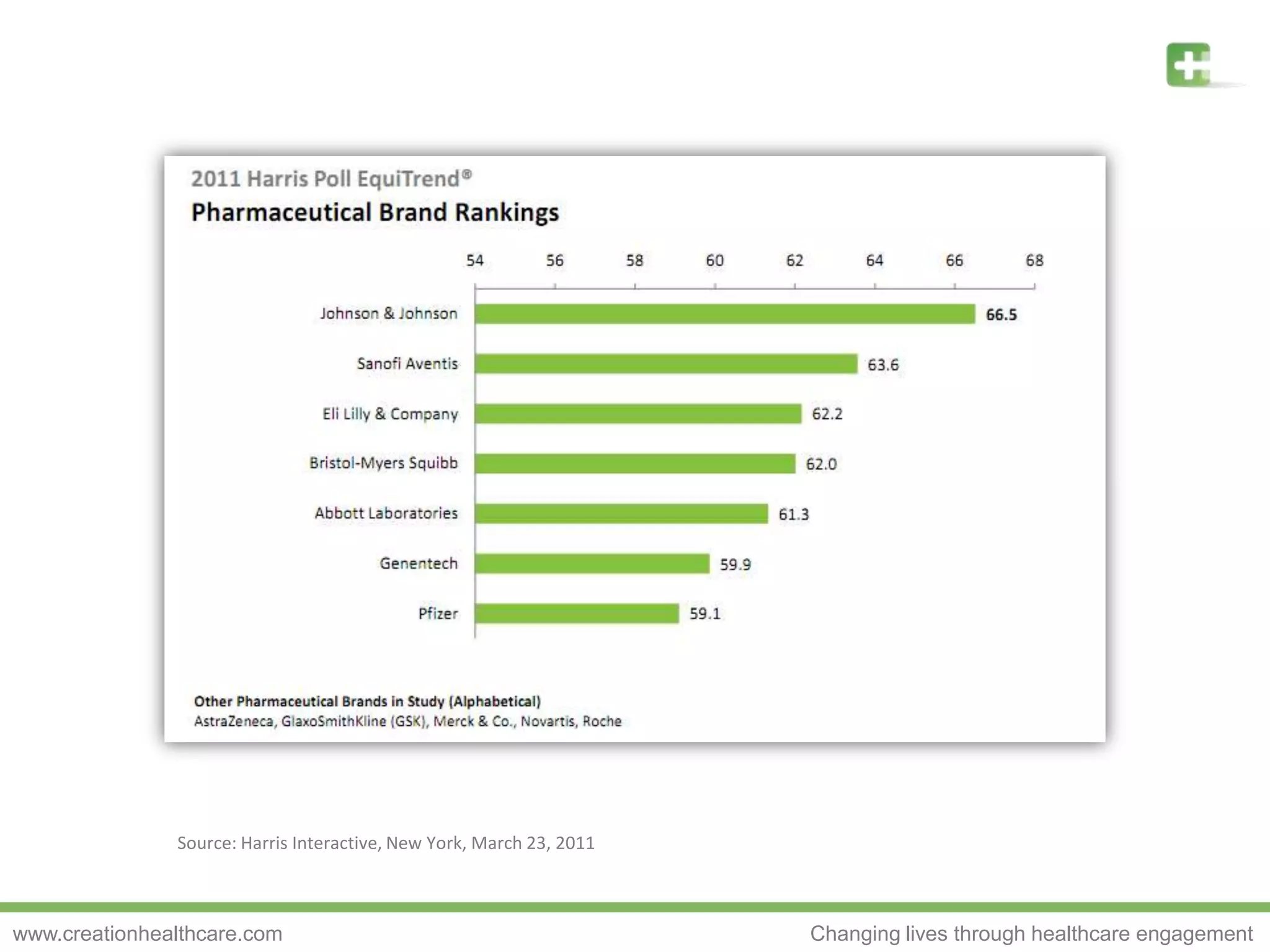 Source: Harris Interactive, New York, March 23, 2011