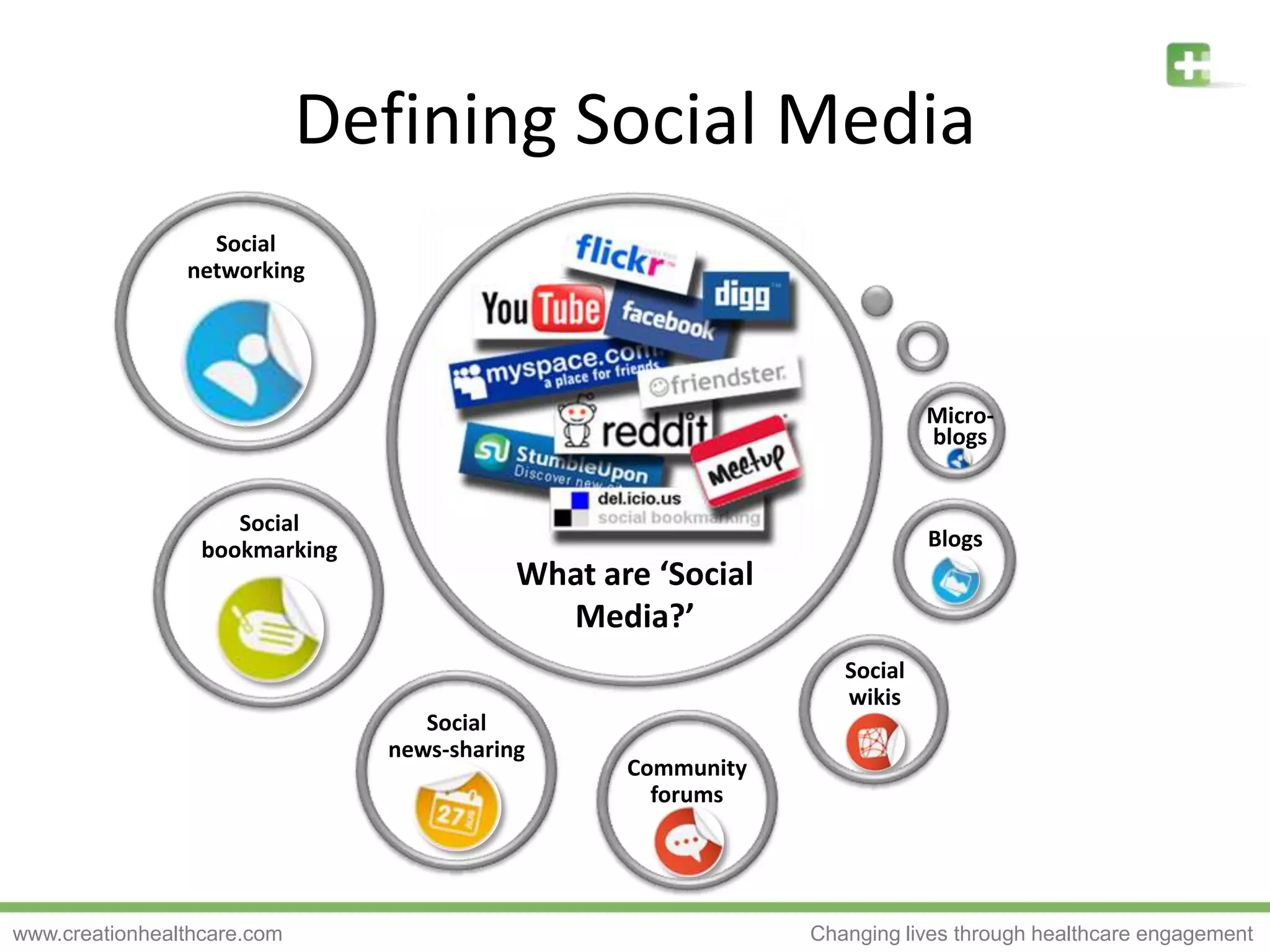 Defining Social MediaSocial networkingMicro-blogsSocial bookmarkingBlogsWhat are ‘Social Media?’Social wikisSocial news-sharingCommunity forums