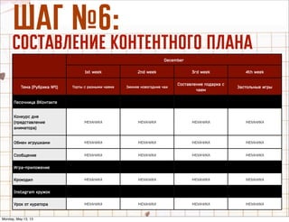 òÄÉ ‹6:
ëéëíÄÇãÖçàÖ äéçíÖçíçéÉé èãÄçÄ
DecemberDecemberDecemberDecember
1st week 2nd week 3rd week 4th week
Тема (Рубрика №1) Торты с разными чаями Зимние новогодние чаи
Составление подарка с
чаем
Застольные игры
Песочница ВКонтакте
Конкурс дня
(представление
аниматора)
МЕХАНИКА МЕХАНИКА МЕХАНИКА МЕХАНИКА
Обмен игрушками МЕХАНИКА МЕХАНИКА МЕХАНИКА МЕХАНИКА
Сообщение МЕХАНИКА МЕХАНИКА МЕХАНИКА МЕХАНИКА
Игра-приложение
Крокодил МЕХАНИКА МЕХАНИКА МЕХАНИКА МЕХАНИКА
Instagram кружок
Урок от куратора МЕХАНИКА МЕХАНИКА МЕХАНИКА МЕХАНИКА
Monday, May 13, 13
 