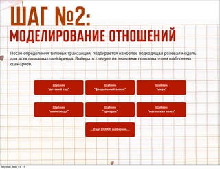 òÄÉ ‹2:
После определения типовых транзакций, подбирается наиболее подходящая ролевая модель
для всех пользователей бренда. Выбирать следует из знакомых пользователям шаблонных
сценариев.
Шаблон
“детский сад”
Шаблон
“феодальный замок”
Шаблон
“цирк”
Шаблон
“олимпиада”
Шаблон
“ярмарка”
Шаблон
“масонская ложа”
....Еще 100000 шаблонов....
åéÑÖãàêéÇÄçàÖ éíçéòÖçàâ
Monday, May 13, 13
 
