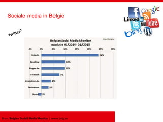 Bron: Belgian Social Media Monitor | www.bvlg.be
Sociale media in België
 
