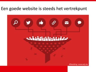 Afbeelding: www.wijs.be
Een goede website is steeds het vertrekpunt
 
