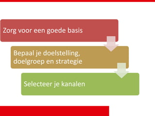 Zorg voor een goede basis
Bepaal je doelstelling,
doelgroep en strategie
Selecteer je kanalen
 