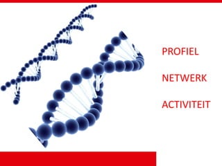PROFIEL
NETWERK
ACTIVITEIT
 
