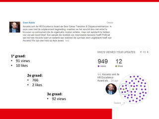 1e graad:
• 91 views
• 10 likes
2e graad:
• 766
• 2 likes
3e graad:
• 92 views
 